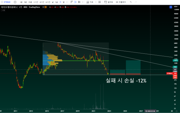 (주)아이오케이컴퍼니 이미지