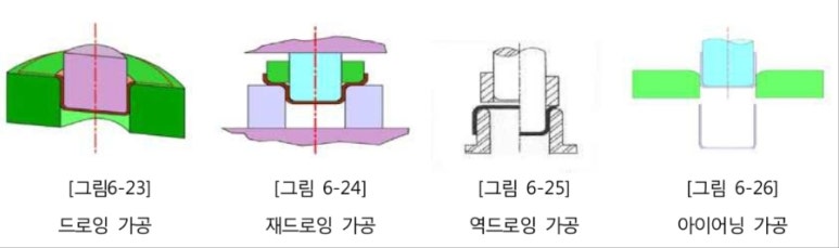 아이어닝(ironing) 이미지