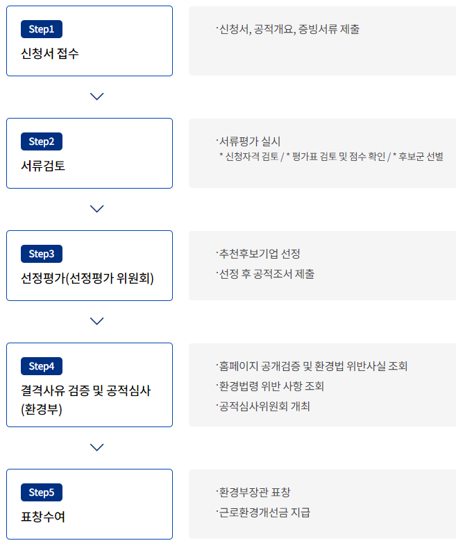 으뜸환경 이미지