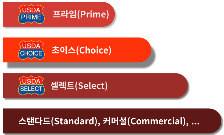 일오삼유통 이미지