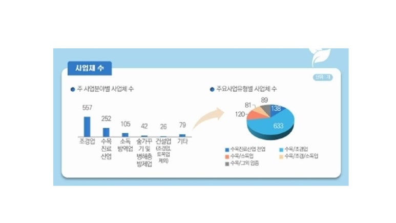 상상세무회계 이미지