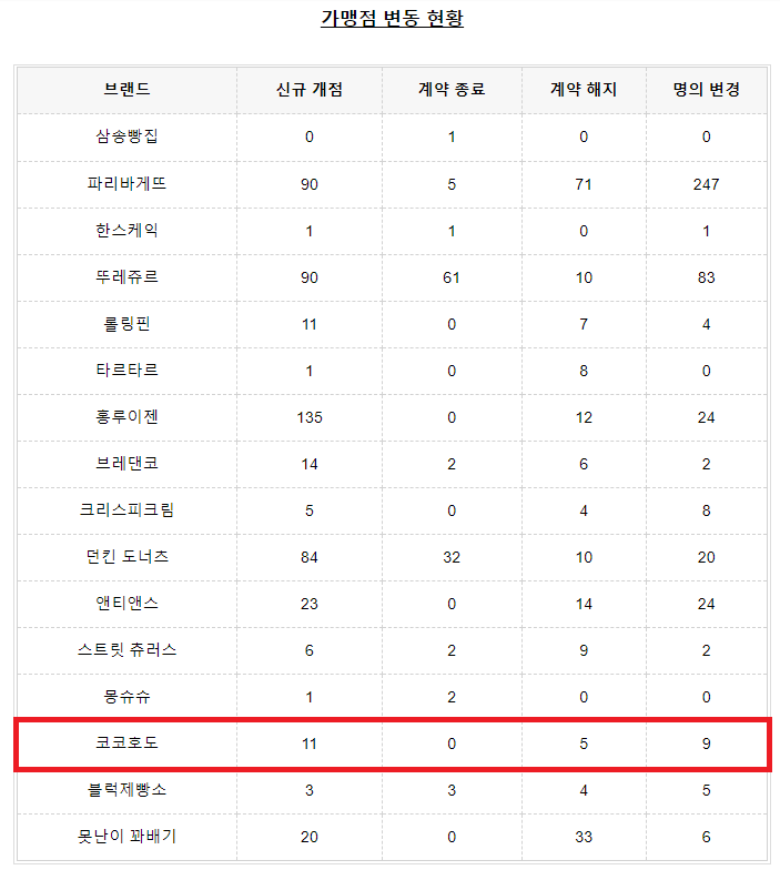 호도별 이미지