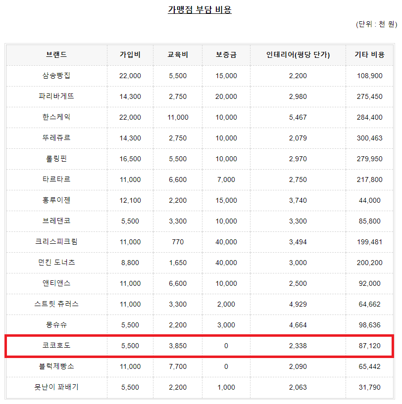 호도별 이미지