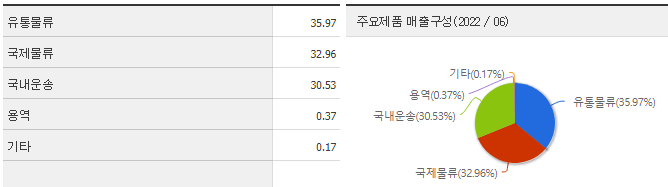 주식회사 한익스프레스 이미지