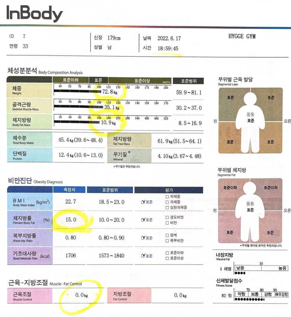 휘게짐 이미지