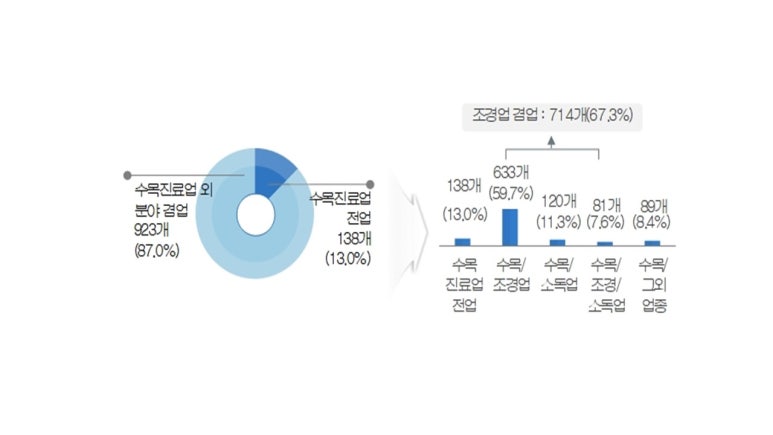 상상세무회계 이미지