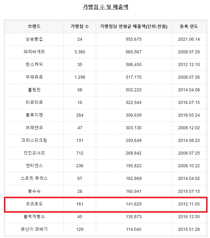 호도별 이미지
