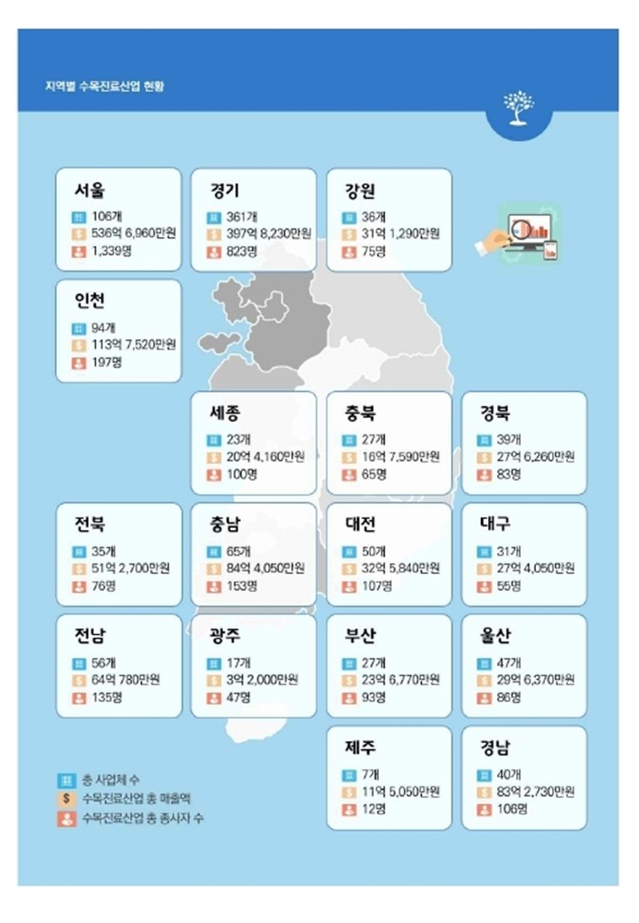 상상세무회계 이미지
