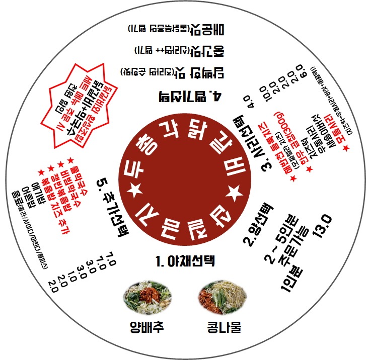두총각닭갈비 이미지