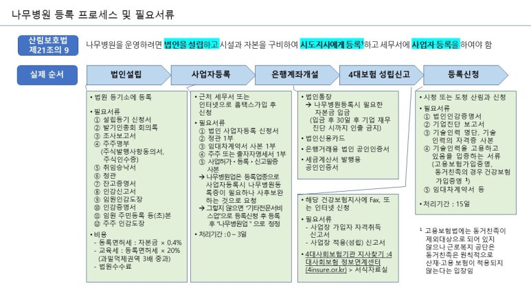 상상세무회계 이미지