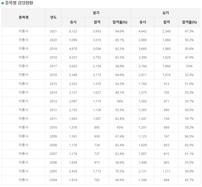 보통이용소 이미지