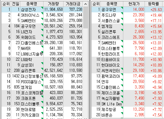 에스티엑스디앤씨 이미지