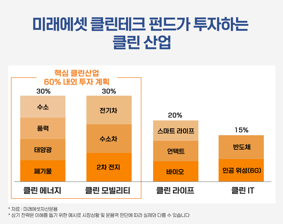 더클린산업 이미지