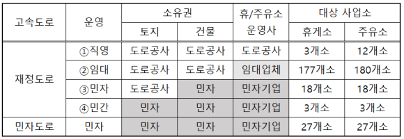 직영주유소 이미지
