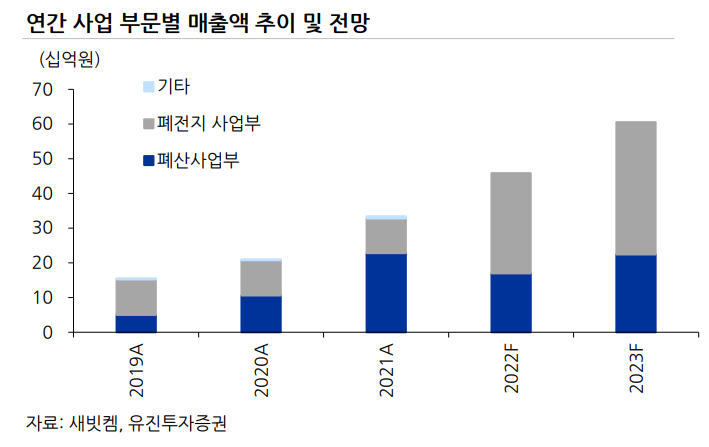 (주)새빗켐2공장 이미지