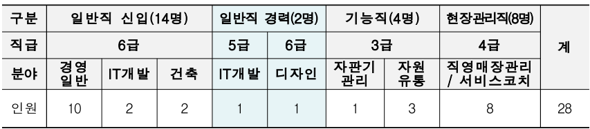 코레일유통회기역 이미지