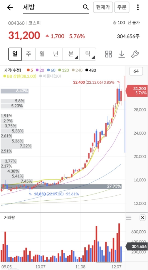 모아씨앤씨 이미지