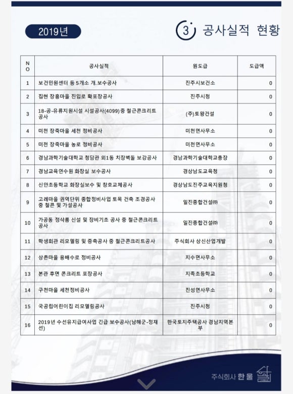 주식회사 한울 이미지