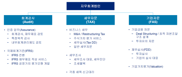세무회계지우 이미지