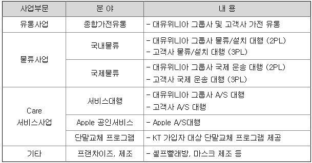 (주)중산물산 이미지