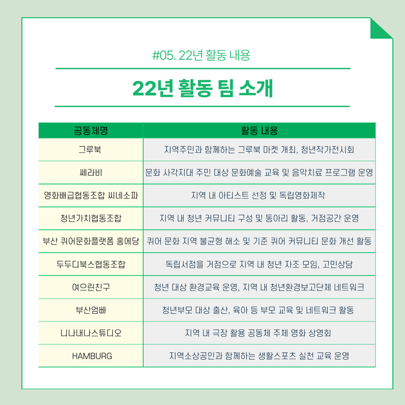 그루문화예술협동조합 이미지