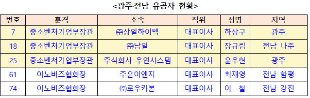 상일이엔지 이미지