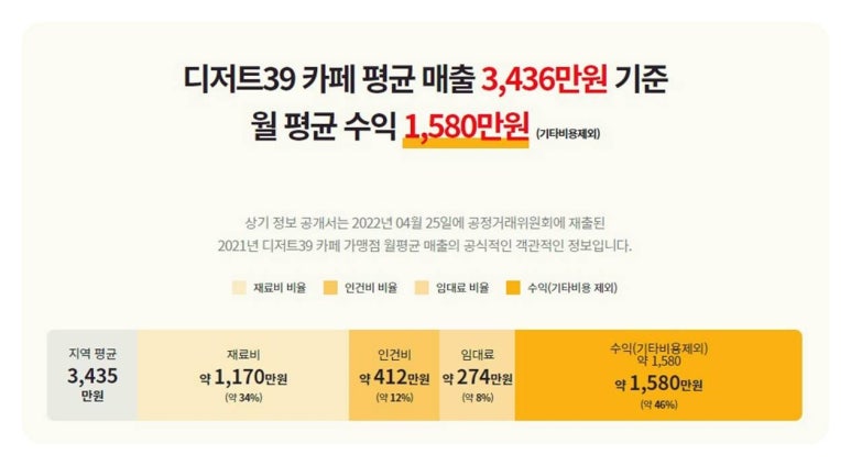 카페메리트 이미지