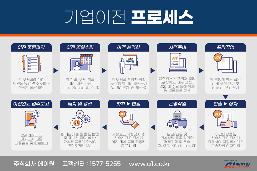 에이원플랜 이미지