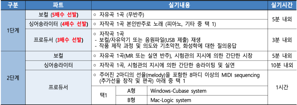 마크실용음악학원 이미지