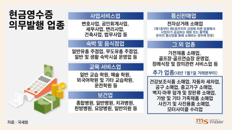 중고 상품 소매업 이미지