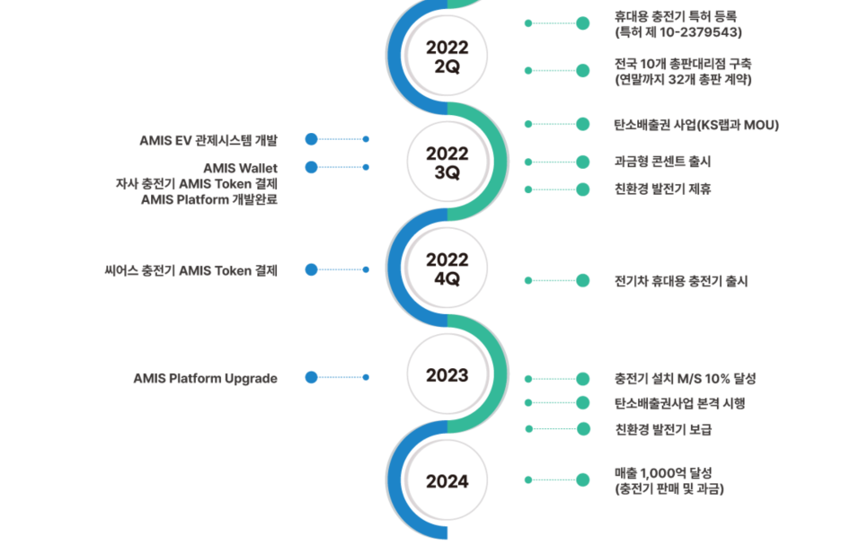 케이에스렌탈 이미지