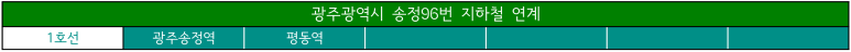 삼도농협경제사업장 이미지