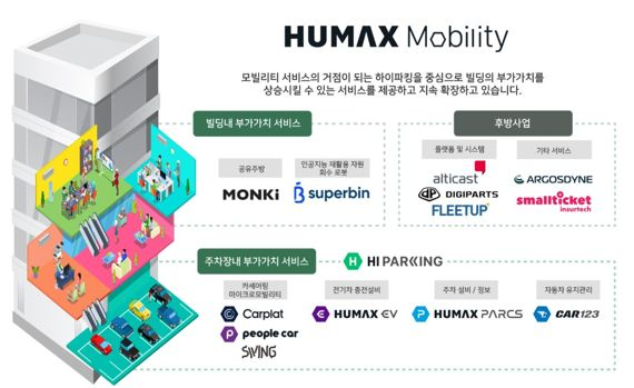 휴맥스짐 이미지