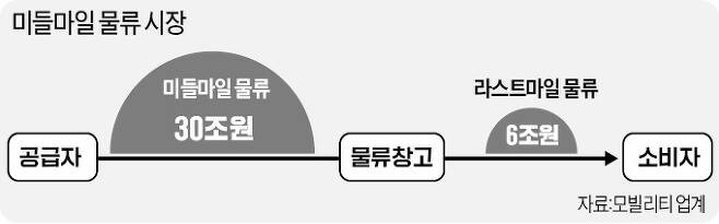 엠지물류 이미지