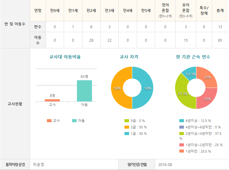 솔샘숲어린이집 이미지