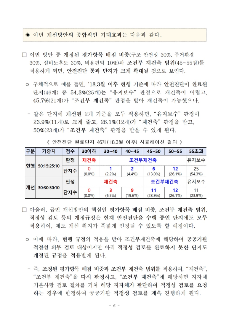 고려건축진단 이미지