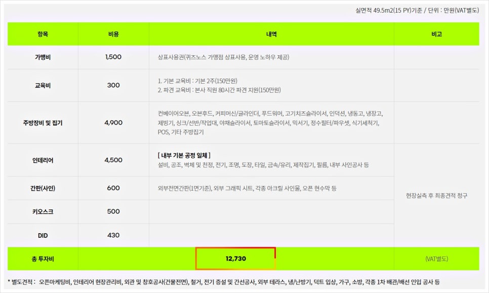 퀴즈노스다산점 이미지