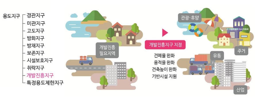 진흥환경개발 이미지