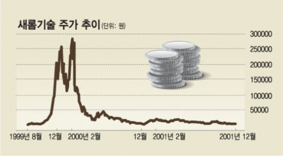 새롬정보기술 이미지