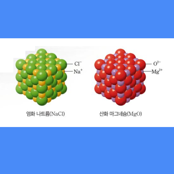 고체 결정의 종류 분류 분자결정 공유결정 이온결정 금속결정 면심 체심 입방 구조 특징 : 네이버 블로그