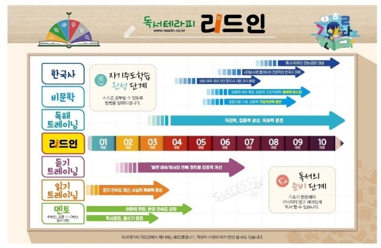 리드인독서중심논술학원 이미지