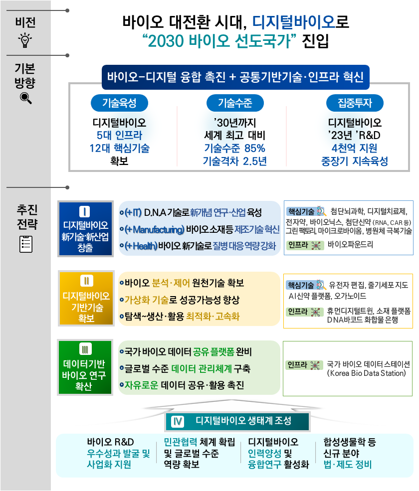 디엔에이바이오 이미지