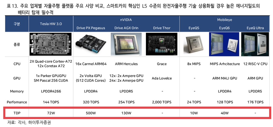 동일카배터리 이미지
