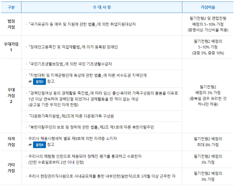 코레일유통(주) 이미지