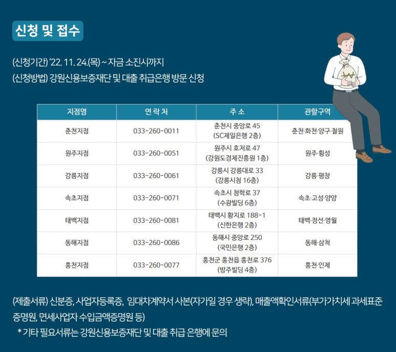 제일은행춘천지점 이미지