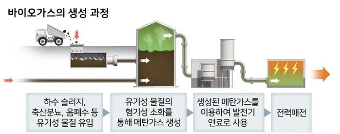 태인가스 이미지