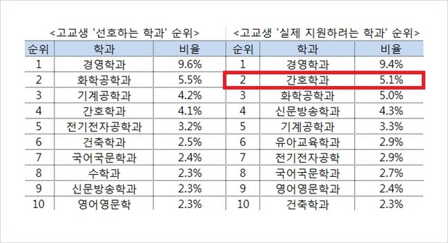 벨류 인 서울 이미지