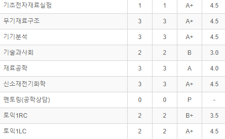 곡성청소년야영장래프팅 이미지