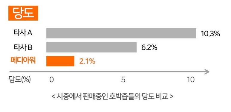 아워메디 이미지