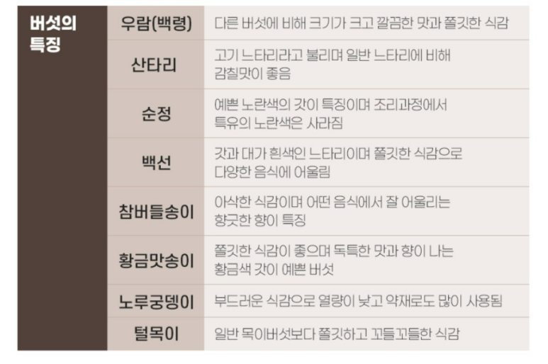 여울농산 이미지